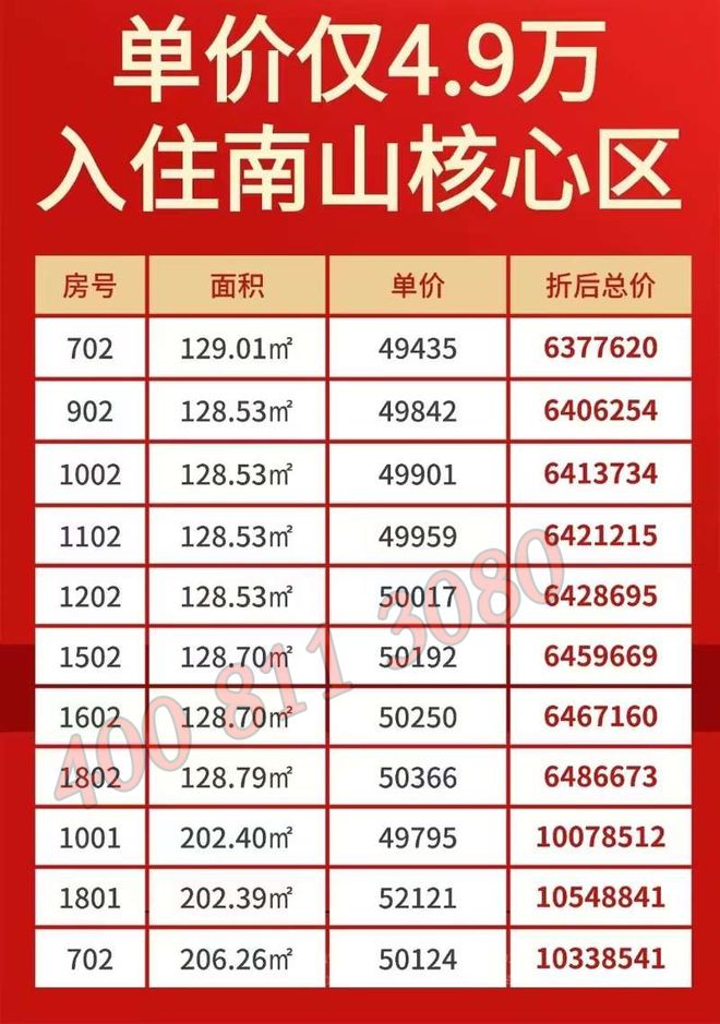 万、总价612万124-203平3瓦力棋牌试玩南山【开云府】单价48(图6)
