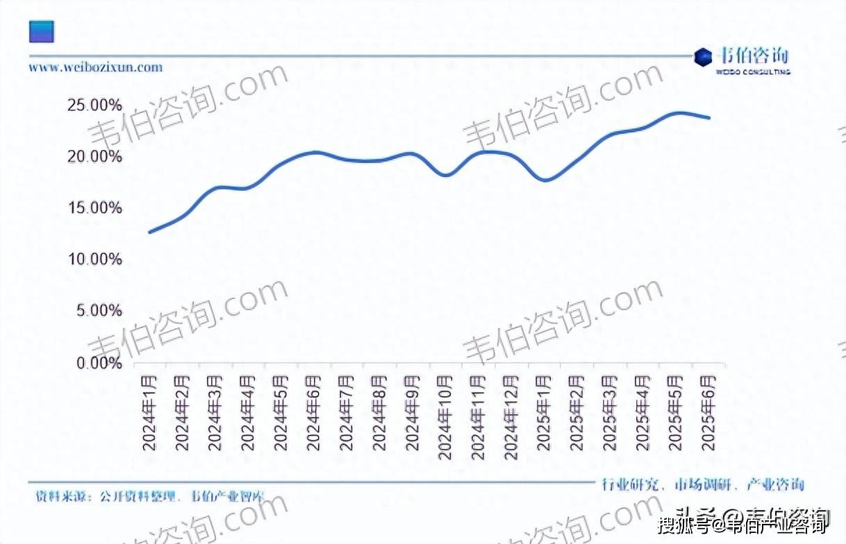 突出诸多车企均推出标配全景天幕车型瓦力棋牌试玩一、全景天幕产品优势(图3)
